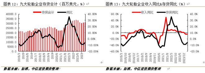 半岛游戏入口销量破9亿轮胎市场韧性惊人(图7)