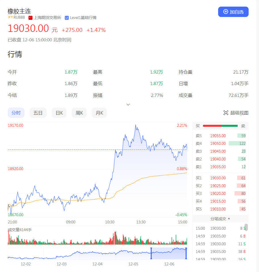 轮胎涨价潮来袭原材料疯涨与环保加压半岛游戏下载轮胎业如何应对？(图1)