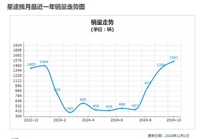 半岛游戏入口20万购车请避开这类车型(图2)