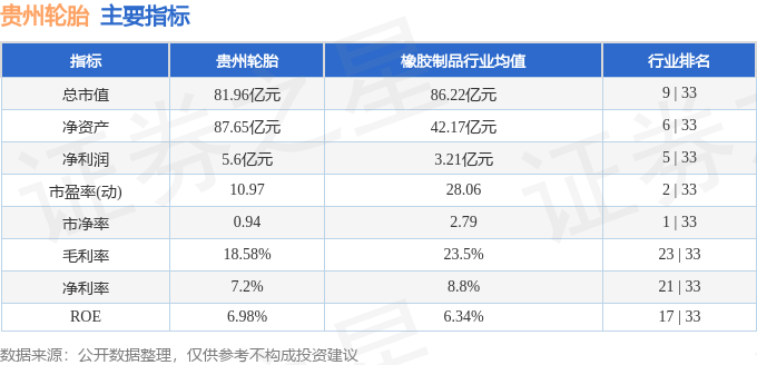 半岛游戏官网股票行情快报：贵州轮胎（000589）12月9日主力资金净买入70843万元(图2)