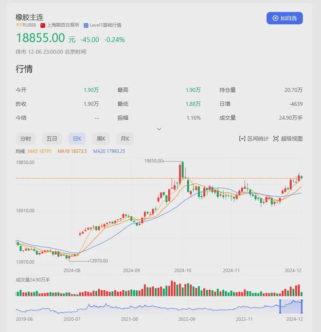 直逼20000元吨年末轮胎涨价潮继续？半岛游戏(图1)