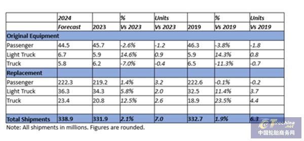 半岛游戏【轮胎周报】ApexTire2024申报中；AMS2024盛大举行；正新全国经销商会议；赛轮贵州轮胎亮相宝马展(图3)