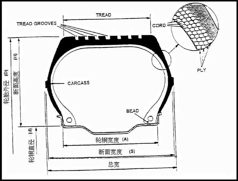 五菱车商务车的半岛游戏入口轮胎很特殊买错很危险挑选有窍门(图4)