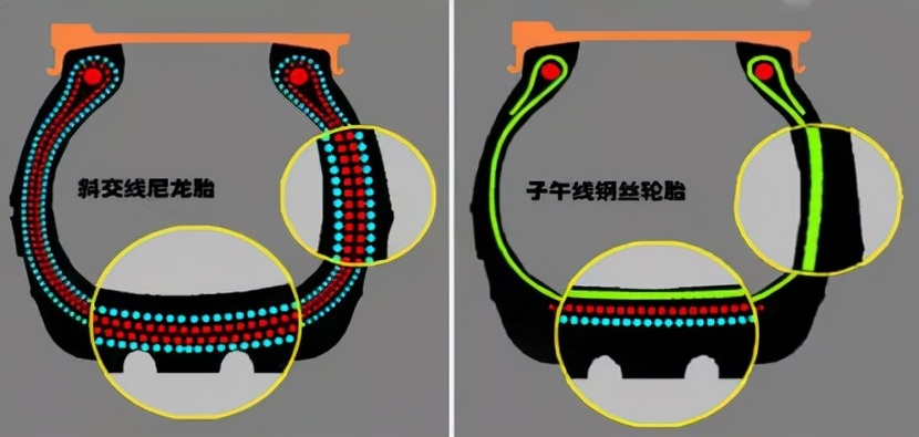 五菱车商务车的半岛游戏入口轮胎很特殊买错很危险挑选有窍门(图7)