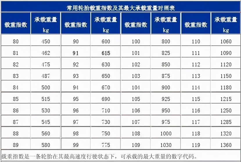 五菱车商务车的半岛游戏入口轮胎很特殊买错很危险挑选有窍门(图9)