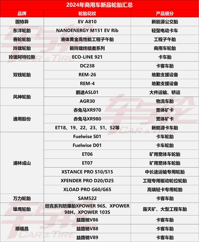 最全半岛游戏2025年这80余款轮胎即将热卖(图17)