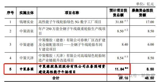 中策橡胶69亿扩建半岛游戏入口工厂(图2)