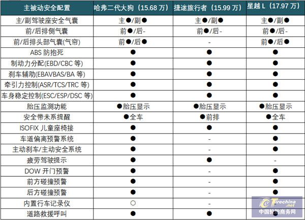 半岛游戏既要撒野又要舒适出圈手握15万预算究竟该怎么选？(图7)