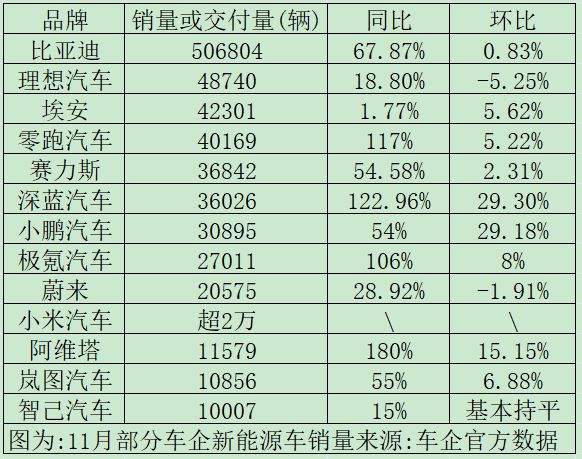 半岛游戏官网创纪录80款月销过万汽车这些轮胎最抢手……(图5)