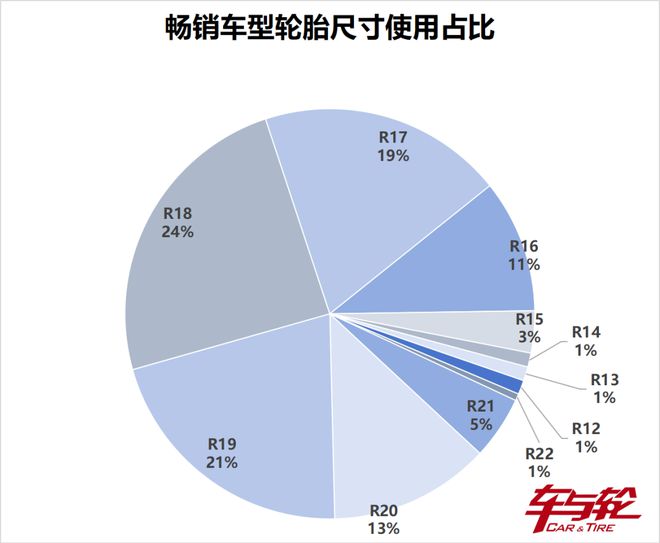 半岛游戏官网创纪录80款月销过万汽车这些轮胎最抢手……(图11)