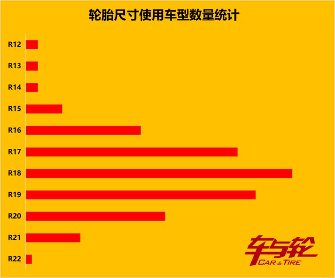 半岛游戏官网创纪录80款月销过万汽车这些轮胎最抢手……(图10)