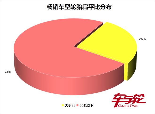 半岛游戏官网创纪录80款月销过万汽车这些轮胎最抢手……(图12)