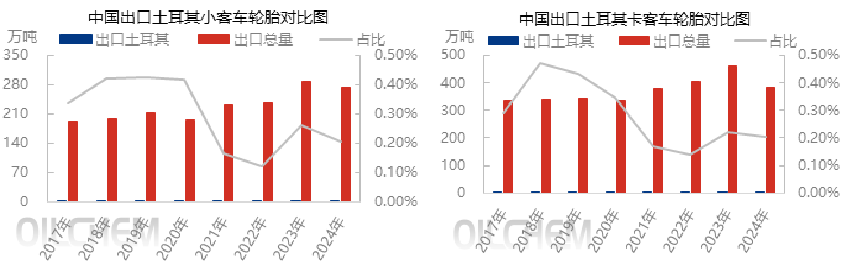 轮胎 土耳其宣布半岛游戏平台新的轮胎反垄断调查 全球贸易保护不断升级(图2)