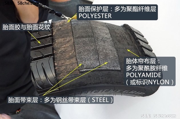 老司机教你看 解开汽车轮胎标识的秘密半岛游戏入口(图9)