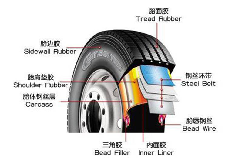 轮胎上颜色点都有啥用？对不准会半岛游戏平台影响汽车性能(图2)