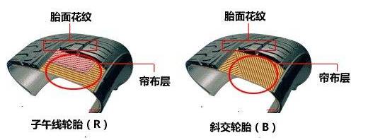 轮胎上颜色点都有啥用？对不准会半岛游戏平台影响汽车性能(图3)