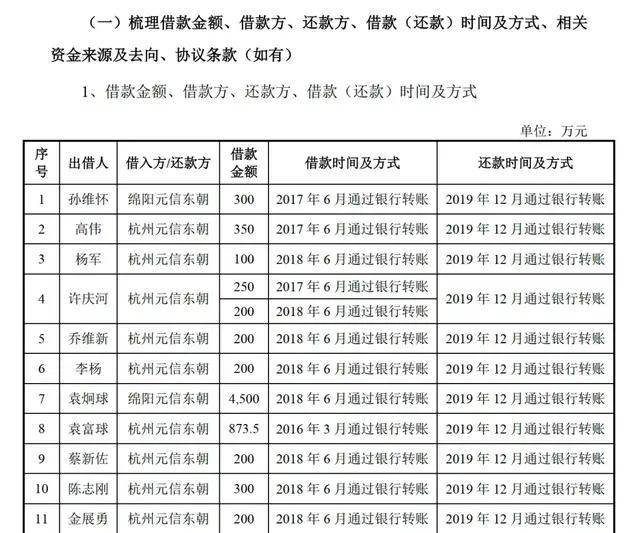 “轮胎一哥半岛游戏官网”中策橡胶冲刺IPO背后600亿“巨星系”再添丁(图4)