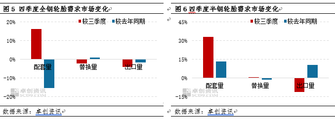 半岛游戏四季度轮胎产销走弱2025年一季度或先抑后扬(图3)