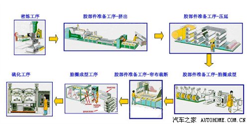 半岛游戏平台从颜色到结构：全面解析轮胎的秘密(图8)