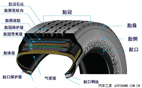 半岛游戏平台从颜色到结构：全面解析轮胎的秘密(图9)