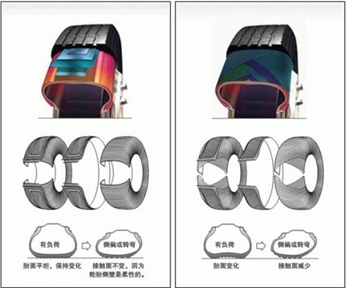 半岛游戏平台从颜色到结构：全面解析轮胎的秘密(图10)