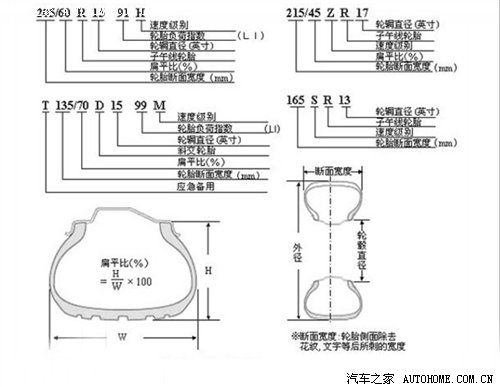 半岛游戏平台从颜色到结构：全面解析轮胎的秘密(图20)