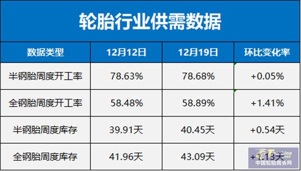 半岛游戏app橡胶价格全线下跌轮胎市场低迷收尾？(图2)