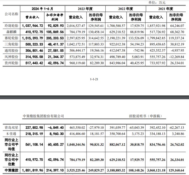 半岛游戏下载中策橡胶：从“制造龙头”到“智造龙头”(图1)