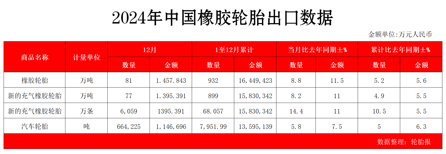 中半岛游戏官网美轮胎大战数据惊人(图3)