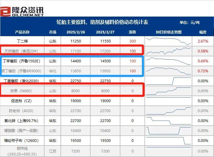 半岛游戏app3月1日起轮胎行业又开启涨价模式(图1)